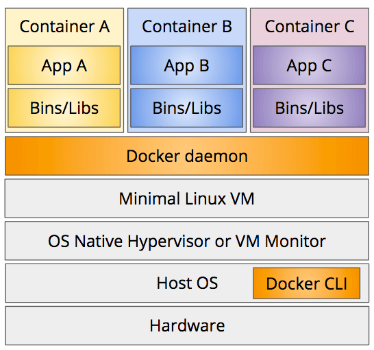 stack on development machine